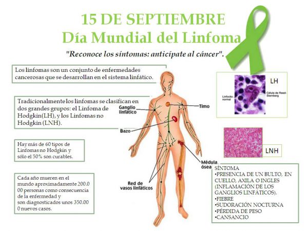 15 de Septiembre - Día Mundial del Linfoma